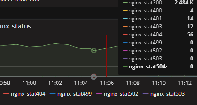  zabbix_sender主动上传k/v监控nginx日志状态码