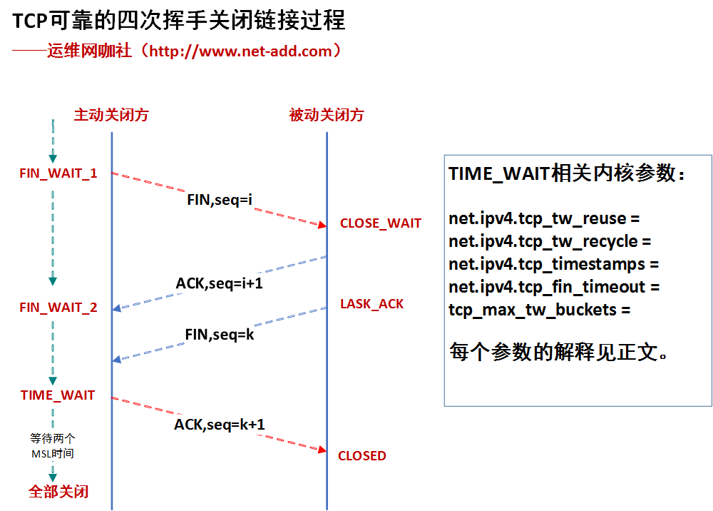 四次挥手.png