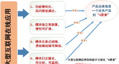 应用运维角度分析大型互联网应用架构设计与优化的