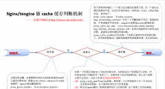 Nginx/tengine做cache时缓存机制—存不存、存多久、用不用方法论