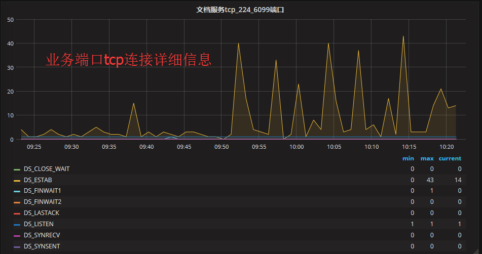 业务端口tcp连接的详细信息.png