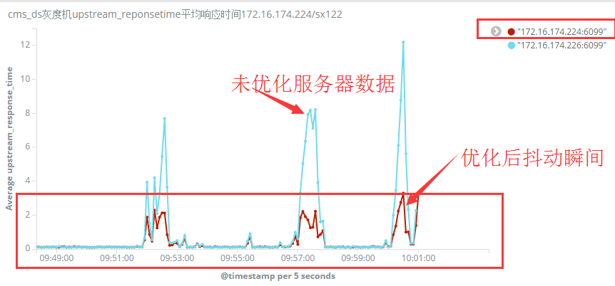 优化前后数据对比.png