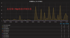论TCP状态监控在异常检测、业务告警中的重要性