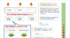 深入浅出剖析Elasticsearch的工作原理