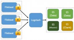 filebeat6.2.4多套日志采集并入不同kafka小记