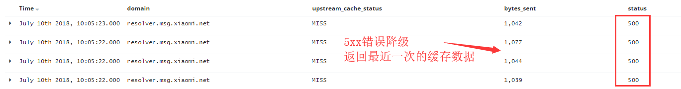 5xx1错误的降级.png