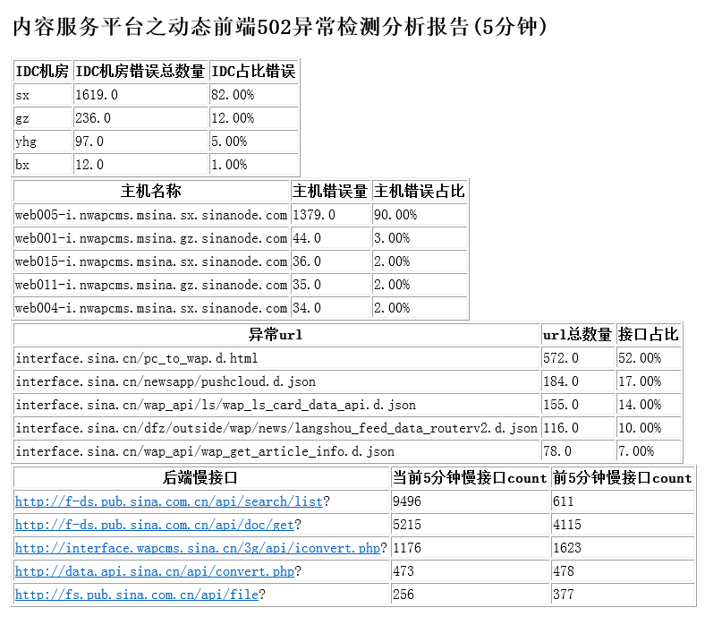 06异常检测分析报告002.png