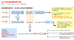 详解nginx的原生被动健康检查机制&灾备使用（含测试）