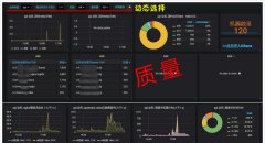 Logstash对nginx的access/error.log日志清洗并数据可视化监控设计